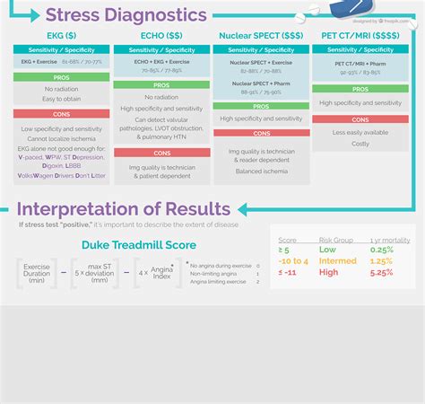 stress test results positive or negative